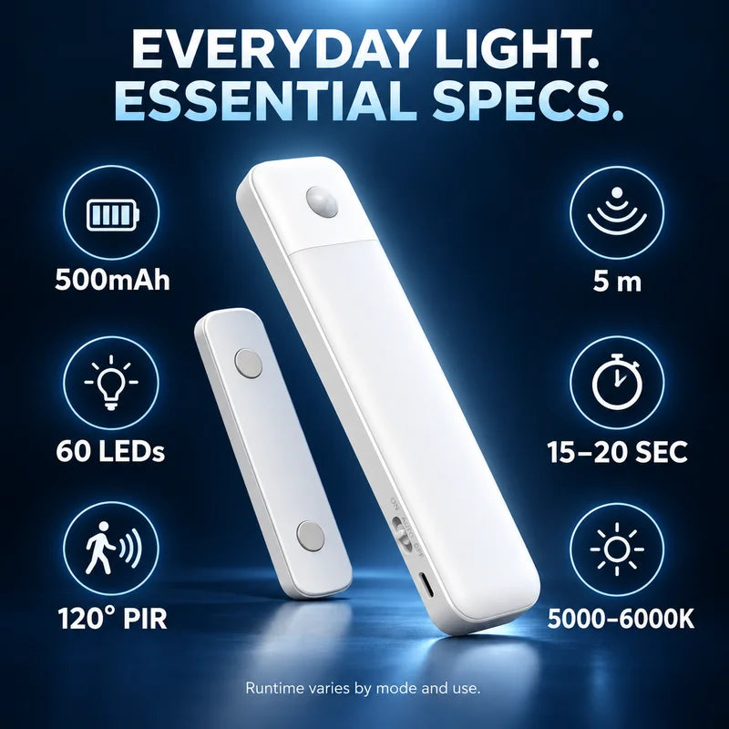 Rechargeable Motion Sensor LED Night Light for Cabinets and Closets
