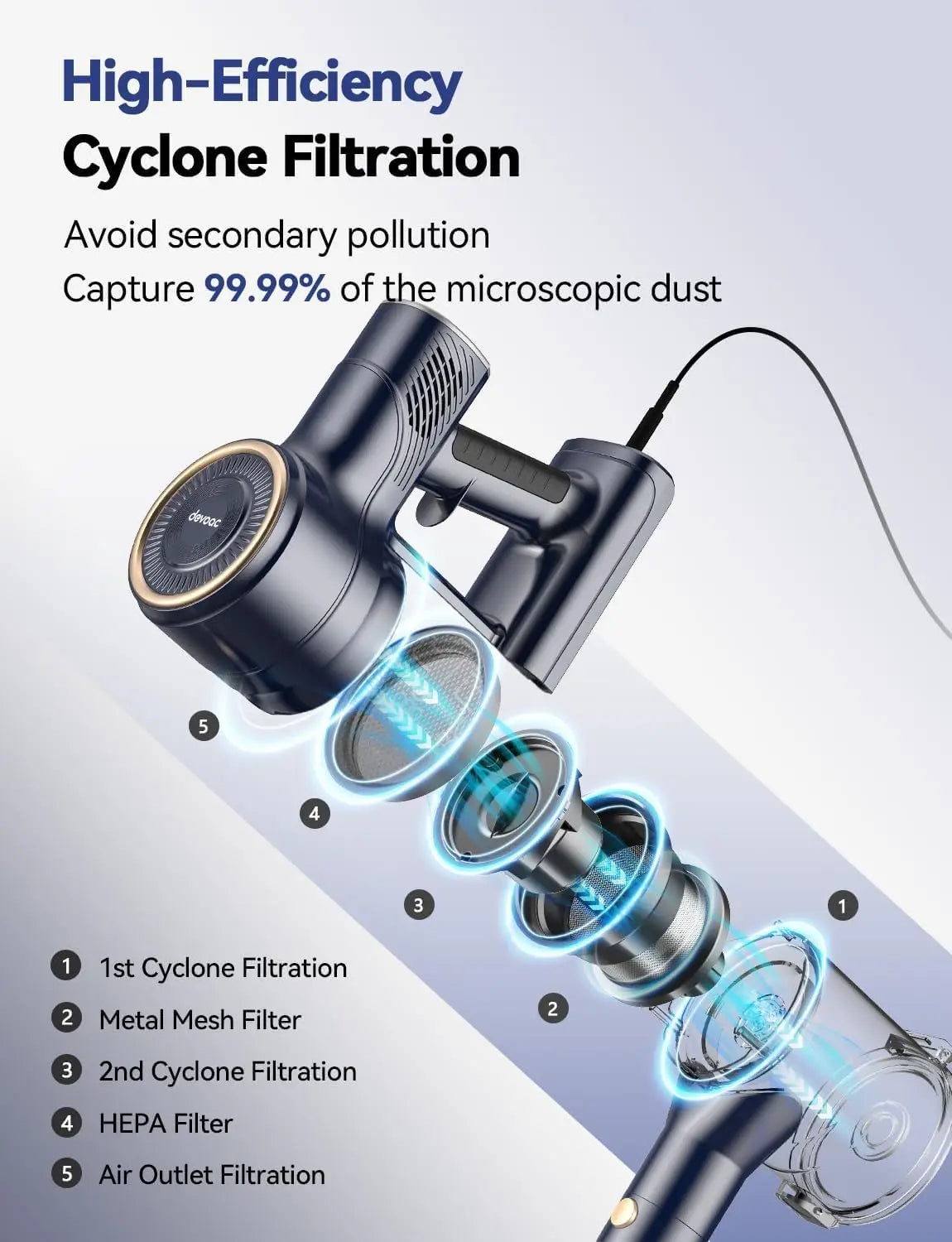 INSE I8 Corded Vacuum 600W 23KPa Stick Vacuum Pro X