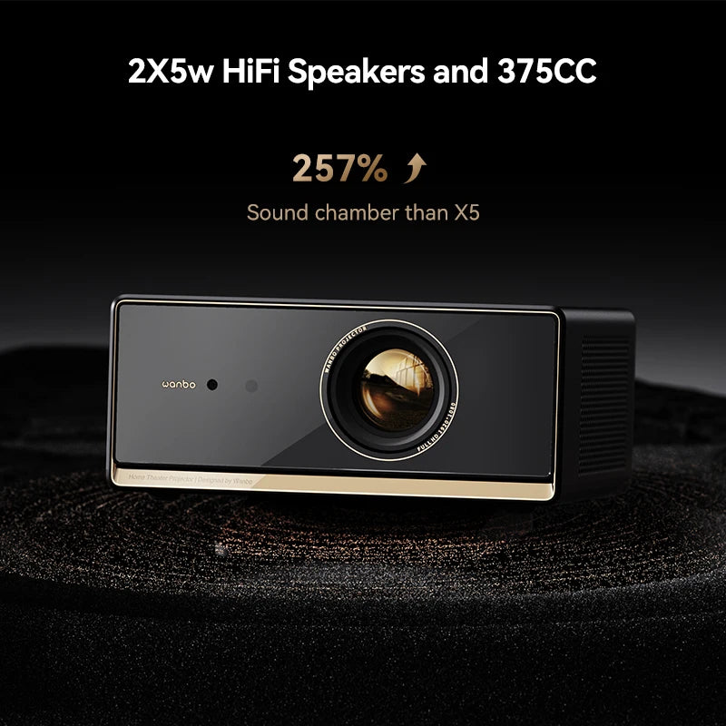 Wanbo X5 Pro 2025 New Projector Online 4k Full HD 1080P HDR10 Proyector 1100 ANSI  Android TV11.0 ASA3.0 Auto Focus Projectors