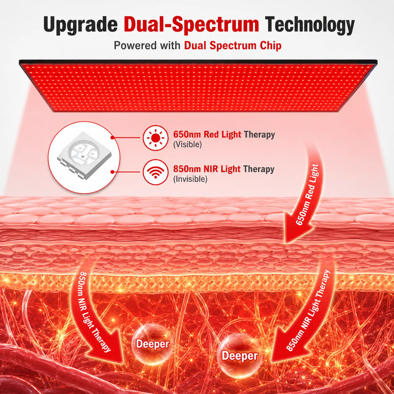 Red Light Mat Full Body 63" x 23.6" 945pcs LED Beads 660nm and 850nm Red Light Blanket Whole Body LED Light Relax Pad