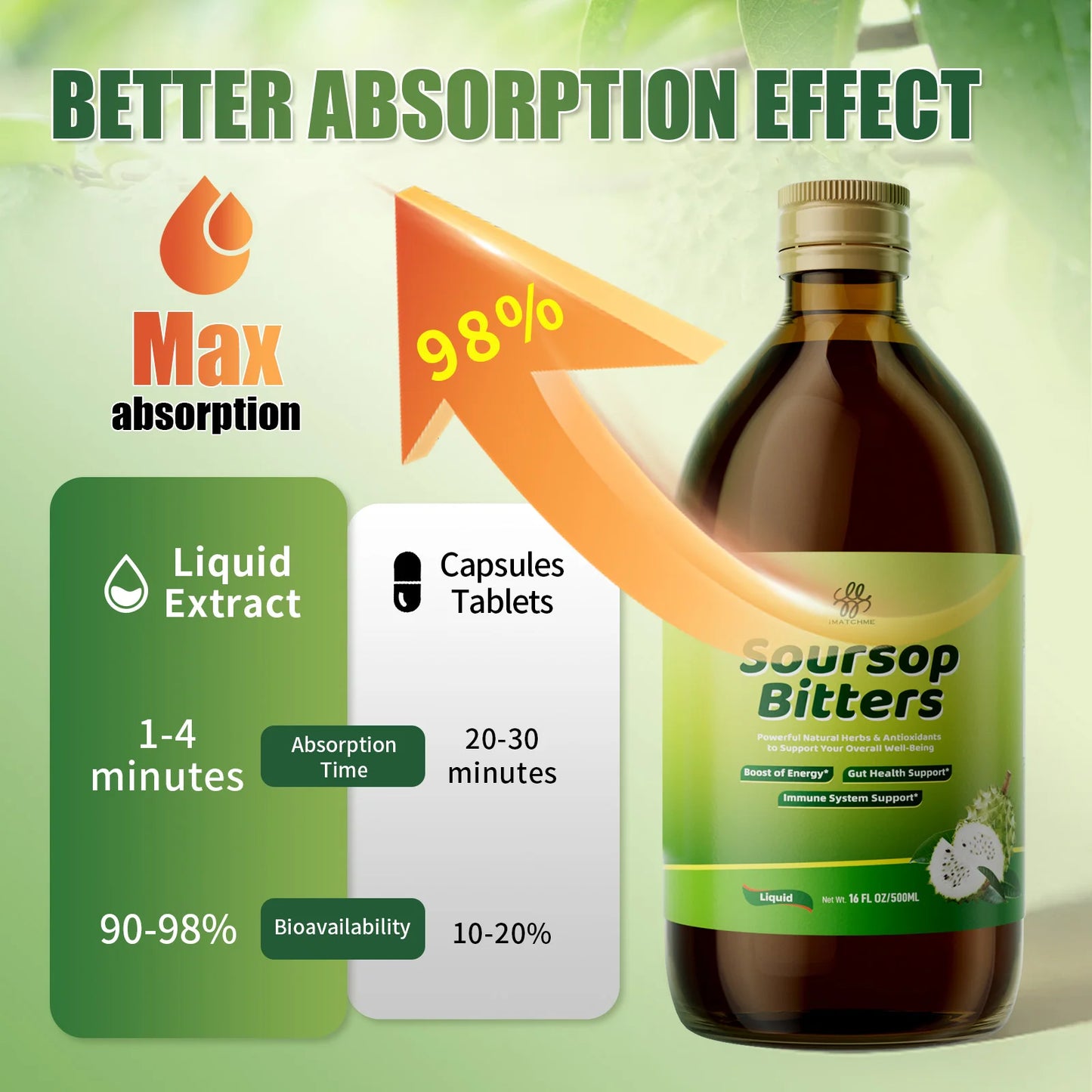 Soursop Bitters - Natural Organic Health Detox, Immune Support & Digestive Health, Boost Energy - Made in USA