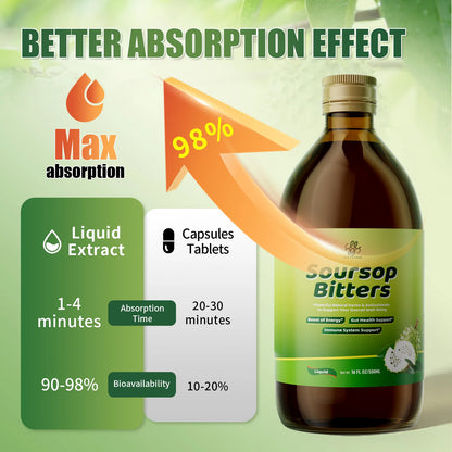 Soursop Bitters - Natural Organic Health Detox, Immune Support & Digestive Health, Boost Energy - Made in USA