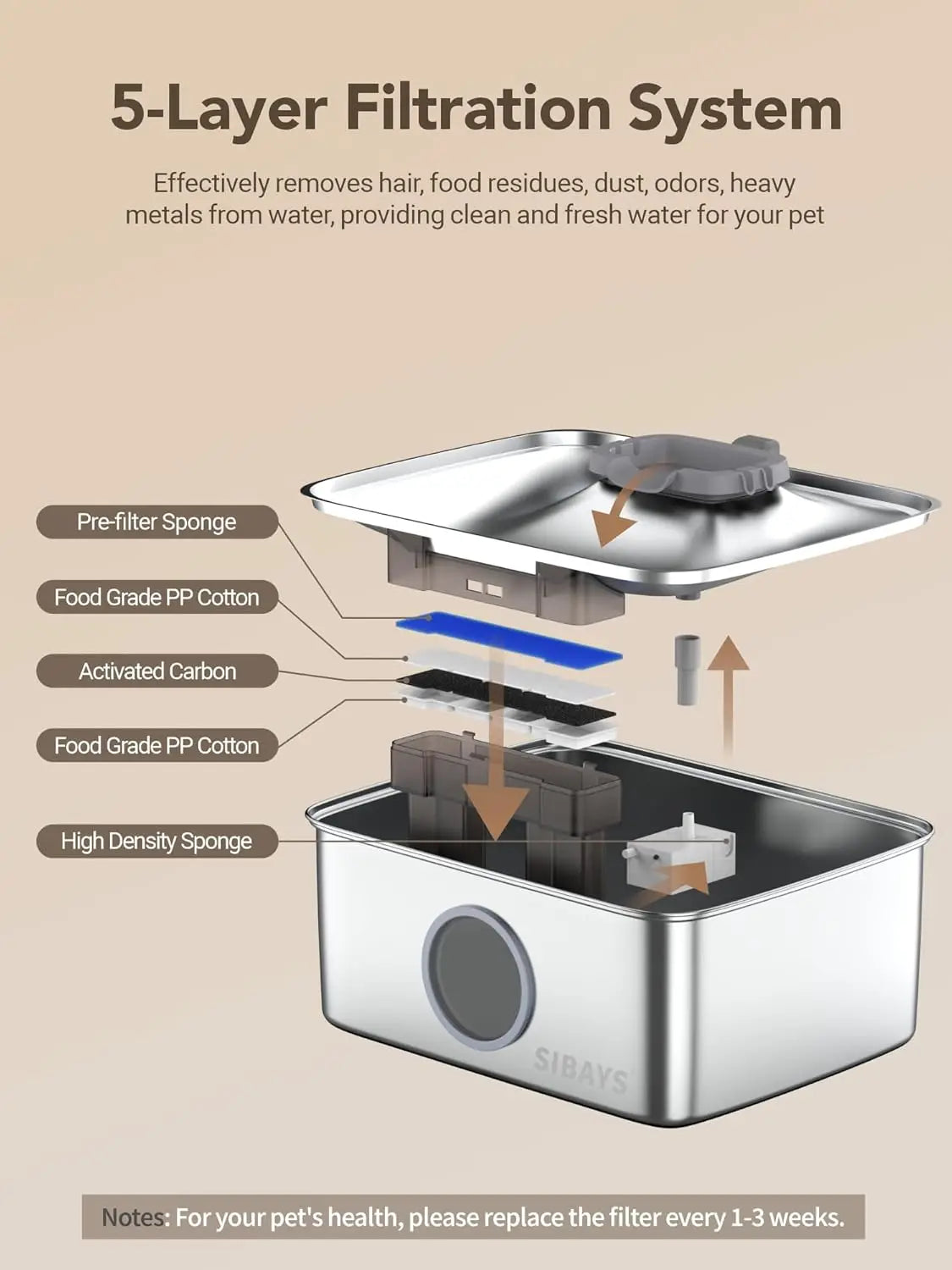 Large 4Gal/15L Stainless Steel Dog Water Fountain with LED Light, Quiet Automatic Dispenser for Multi-Pet Homes, Easy Clean