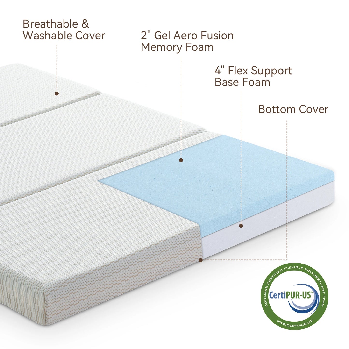 Hcore Portable Tri Fold Memory Foam Mattress With Storage Bag For Floor And Guest Beds
