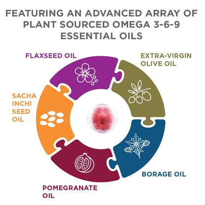 BEWORTHS Omega 3，6，9 Capsules rich in Fatty Acids Support Immune Health, Brain, Skin and Cardiovascular Health