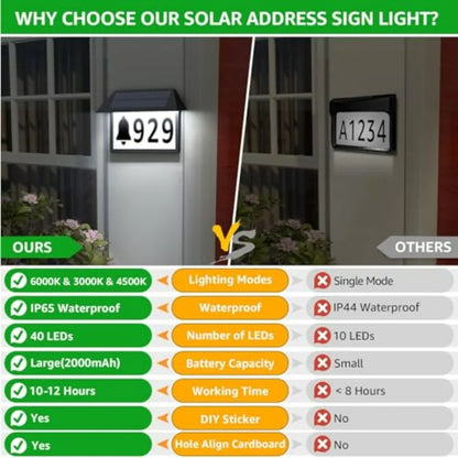 Solar Address Sign, Lighted House Numbers Waterproof, 3-Color Lighting Modes LED Illuminated Address Plaque, Wall Mount Address