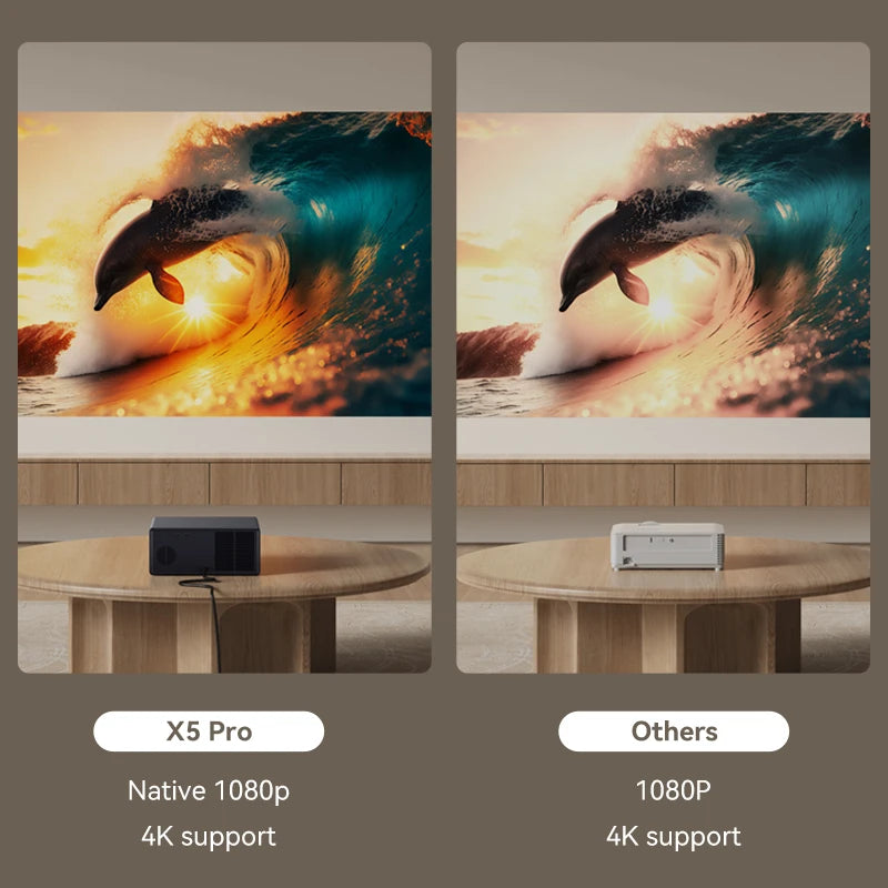 Wanbo X5 Pro 2025 New Projector Online 4k Full HD 1080P HDR10 Proyector 1100 ANSI  Android TV11.0 ASA3.0 Auto Focus Projectors