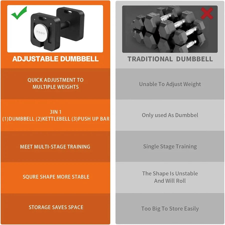 Adjustable Dumbbell Set 80LB Multiweight QuickLock For Home Gym