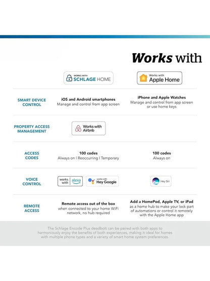 BE499WB CAM 619 Encode Plus WiFi Deadbolt Smart Lock Keyless Entry Touchscreen Camelot Trim