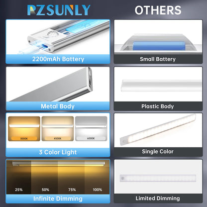 PZSUNLY Motion Sensor LED Light Type-C Rechargeable Wireless Night Light Magnetic Cabinet Lamp for Kitchen Bedroom Wardrobe Hallway Stairs