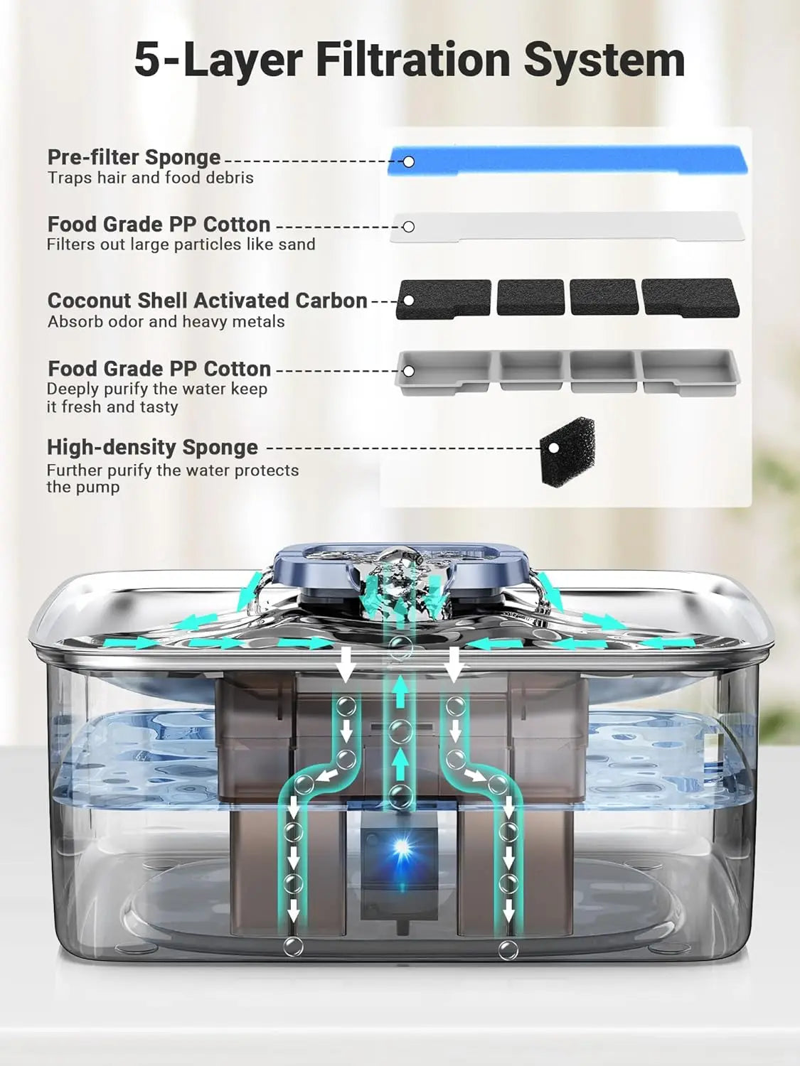 15L Stainless Steel Dog Water Fountain with Triple Filtration, Ultra Quiet Automatic Pet Dispenser with LED Light