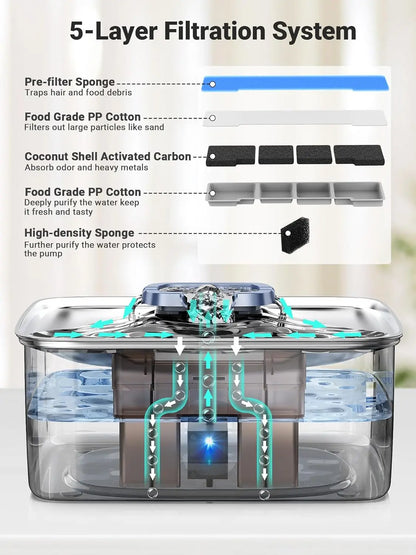 15L Stainless Steel Dog Water Fountain with Triple Filtration, Ultra Quiet Automatic Pet Dispenser with LED Light