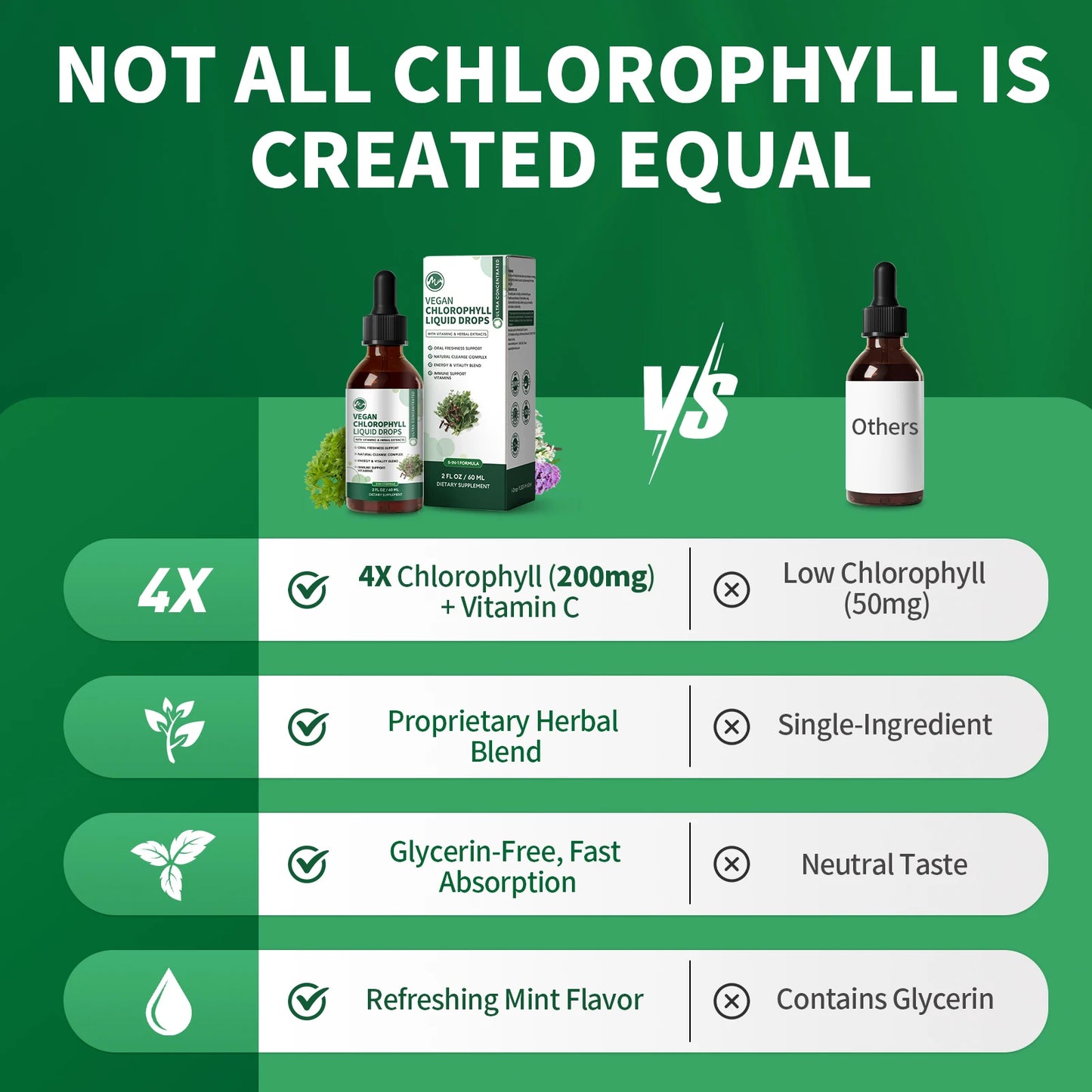Minch Chlorophyll Liquid Drops 4X Concentrated,Supports Natural Cleansing & Immune Health,Internal Deodorant, Skin & Gut Health